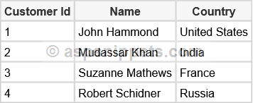 Convert (Export) GridView to Image using HTML5 Canvas in ASP.Net using C# and VB.Net