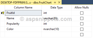 Create Pie Chart using ChartJS with AJAX in ASP.Net