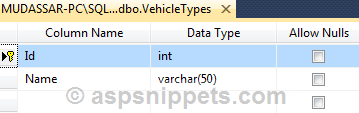 Hierarchical TreeView using jQuery in ASP.Net MVC