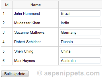 SqlBulkCopy- Bulk Insert records and Update existing rows if record exists using ASP.Net, C# and VB.Net