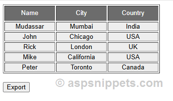 Export Repeater Control to PDF Document in ASP.Net using iTextSharp