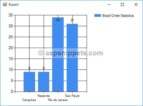 Create Column Chart in Windows Forms Application using C# and VB.Net