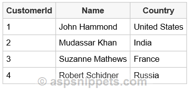 ASP.Net: Call JSON API using C# and VB.Net