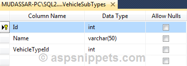 Hierarchical TreeView using jQuery in ASP.Net MVC