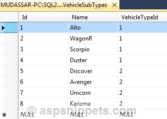 Hierarchical TreeView using jQuery in ASP.Net MVC