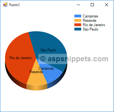 Create Pie Chart in Windows Forms Application using C# and VB.Net