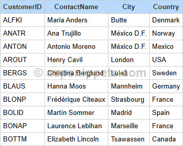 Populate (Bind) MVC6 Grid with ADO.Net in .Net Core