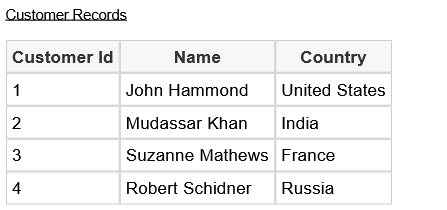 Convert (Export) HTML DIV or Table to Image using HTML Canvas in ASP.Net 