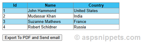 Export GridView to PDF and send PDF File as email attachment in ASP.Net