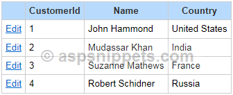 Make one Single Specific column Editable in ASP.Net GridView
