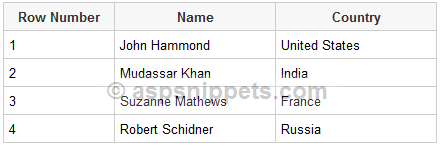 Using Container.DataItemIndex property in ASP.Net GridView