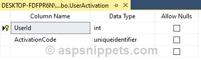 Send user Confirmation email after Registration with Activation Link in ASP.Net