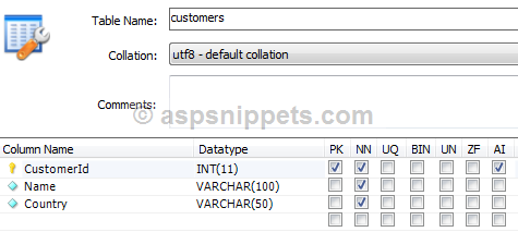 ASP.Net MVC:Populate WebGrid using MySQL database and Entity Framework