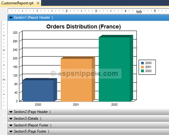 Display Bar Chart in Crystal Report in ASP.Net using C# and VB.Net