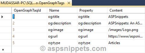 Dynamically add FaceBook OpenGraph MetaTags from Database in ASP.Net