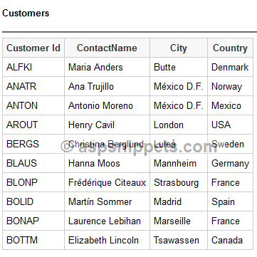 Bind HTML Table in ASP.Net MVC