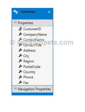 Configure Entity Framework Step By Step in ASP.Net