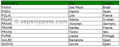 Export ASP.Net GridView to PDF with Custom Columns Widths using iTextSharp