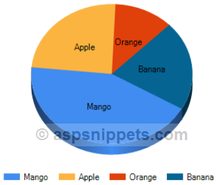 Export ASP.Net Chart Control to PDF Document using iTextSharp Library