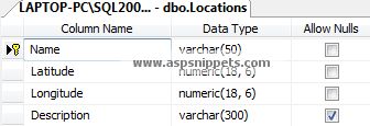 Implement Google Maps from Database in ASP.Net MVC Razor