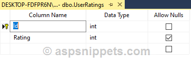 ASP.Net MVC: Implement Star Rating with Database