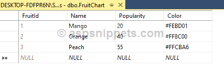 Create Pie Chart using ChartJS with AJAX in ASP.Net