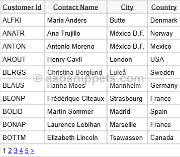 ASP.Net MVC: Convert (Export) WebGrid to Image using HTML5 Canvas