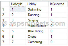ASP.Net Core: Update Database Table using ListBox