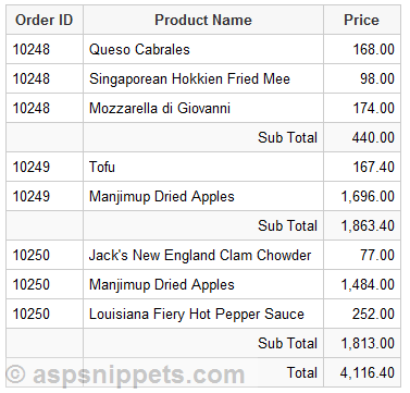 Display SubTotal and Grand Total in ASP.Net GridView