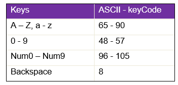 ASP.Net Core: TextBox Validation using JavaScript