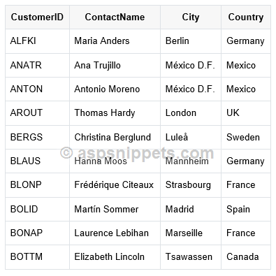 ASP.Net Core Razor Pages: Populate (Bind) WebGrid using ADO.Net