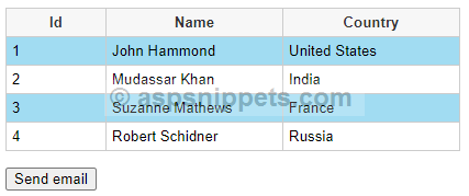 How to send GridView data in email in ASP.Net