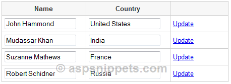 Difference between Eval and Bind functions in ASP.Net