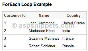 Using While and ForEach Loops in AngularJS