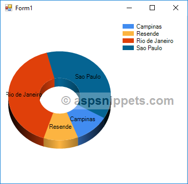 Create Doughnut Chart in Windows Forms Application using C# and VB.Net