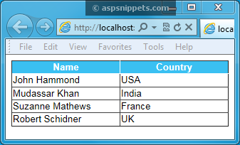 Highlight GridView Row on Mouseover ( Hover ) using jQuery and JavaScript in ASP.Net