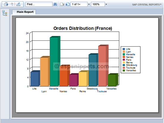 Display Bar Chart in Crystal Report in ASP.Net using C# and VB.Net