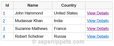 Using HyperLink inside Repeater control in ASP.Net