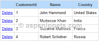 ASP.Net GridView AutoGenerateDeleteButton with Delete Confirmation example