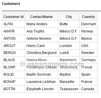 .Net Core 6: Entity Framework Database First Approach
