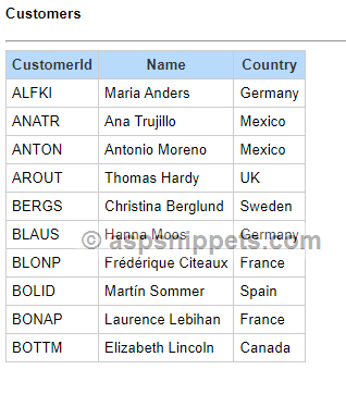 ASP.Net Core: Using ReactJS with Entity Framework