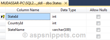 ASP.Net Core MVC: Cascading (Dependent) Country State City DropDownLists using jQuery AJAX