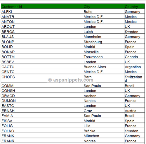 Export ASP.Net GridView to PDF with Custom Columns Widths using iTextSharp