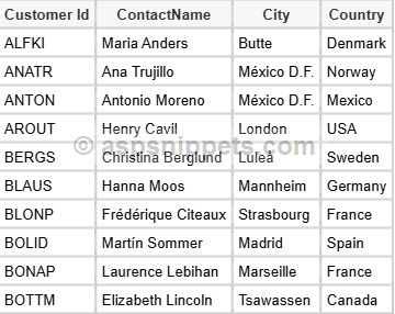 ASP.Net Core: Convert (Export) WebGrid to Image using HTML5 Canvas