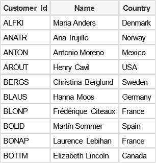ASP.Net Core: Convert (Export) HTML Table to Image using HTML5 Canvas