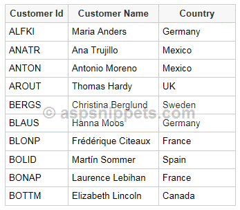 Bind GridView using Entity Framework in ASP.Net