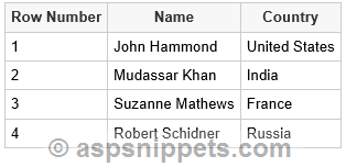 Add (Show) Serial Number (Row Number) in ASP.Net Repeater using C# and VB.Net