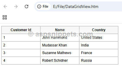 Export DataGridView to Word in Windows Application using C# and VB.Net