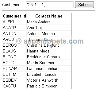 SQL Injection Attack, its examples and Prevention mechanisms and Techniques