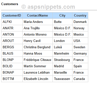Bind HTML Table in ASP.Net Core